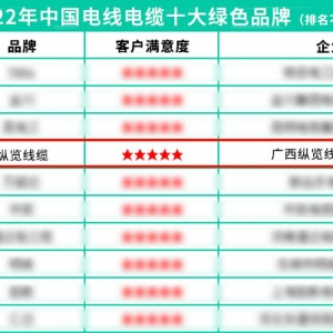 綠色制造 品質(zhì)優(yōu)先 ——我司上榜2022中國(guó)電線(xiàn)電纜十大綠色品牌 ...